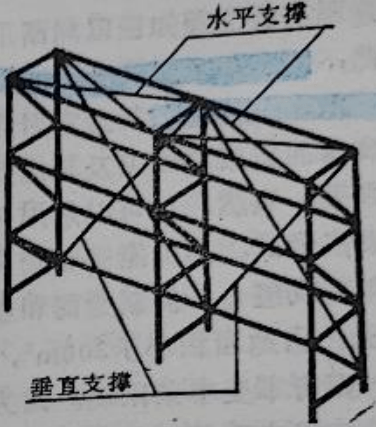 广东货架厂分享立体库货架拉杆（支撑）体系设置要求小知识【干货】(图1)